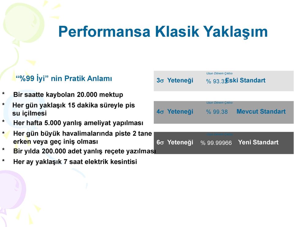 000 yanlış ameliyat yapılması 4 Yeteneği Uzun Dönem Çıktısı % 99.