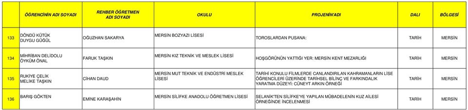 KONULU FİLMLERDE CANLANDIRILAN KAHRAMANLARIN LİSE ÖĞRENCİLERİ ÜZERİNDE TARİHSEL BİLİNÇ VE FARKINDALIK YARATMA DÜZEYİ: CÜNEYT ARKIN ÖRNEĞİ