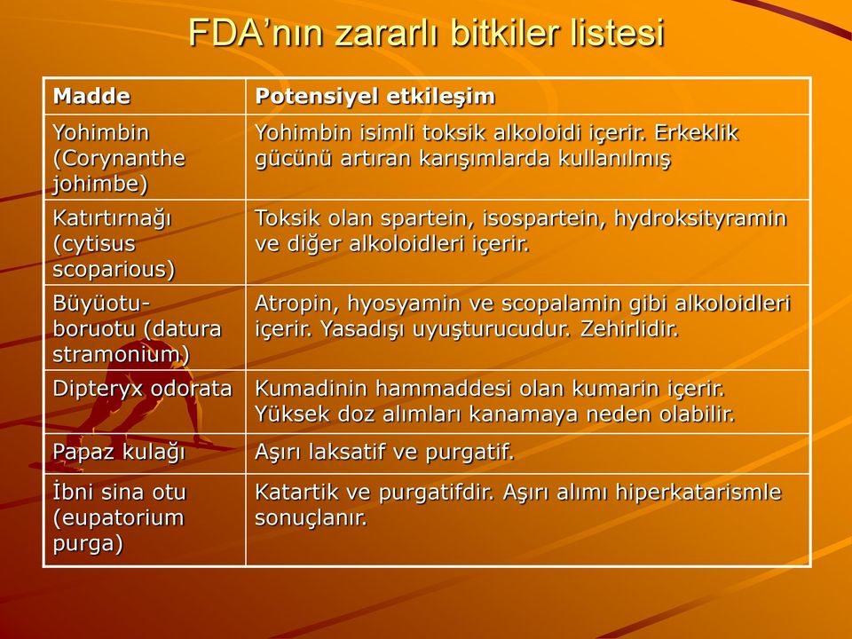 Atropin, hyosyamin ve scopalamin gibi alkoloidleri içerir. Yasadışı uyuşturucudur. Zehirlidir. Dipteryx odorata Kumadinin hammaddesi olan kumarin içerir.