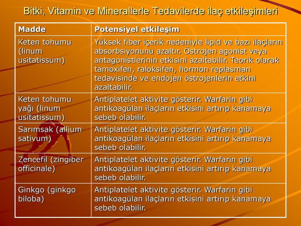 içerik nedeniyle lipid ve bazı ilaçların absorbsiyonunu azaltır.