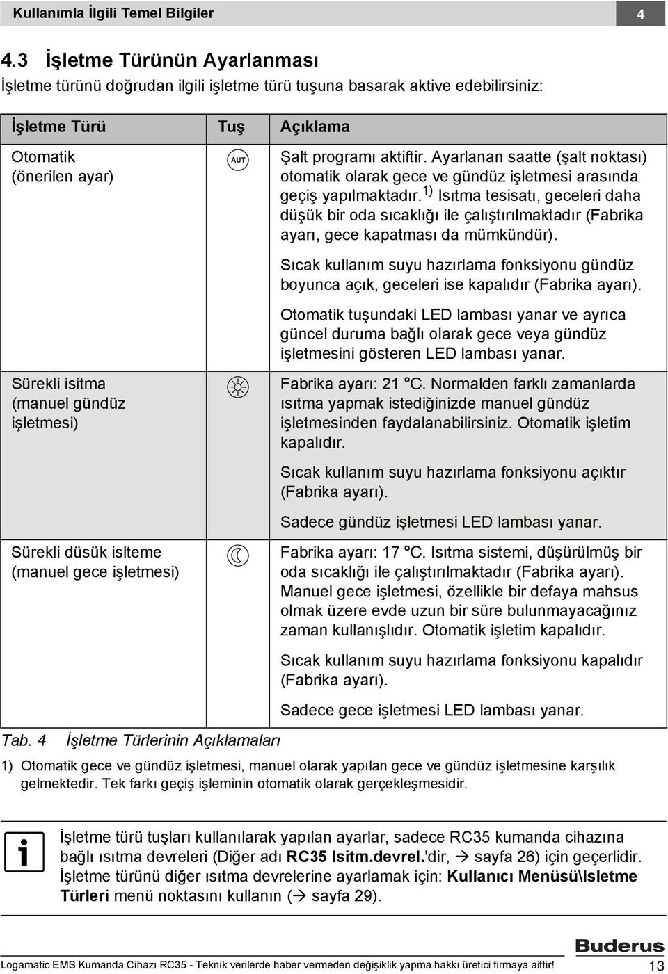 Ayarlanan saatte (şalt noktası) otomatik olarak gece ve gündüz işletmesi arasında geçiş yapılmaktadır.