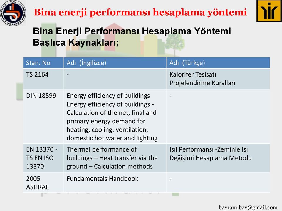 Energy efficiency of buildings Energy efficiency of buildings - Calculation of the net, final and primary energy demand for heating,