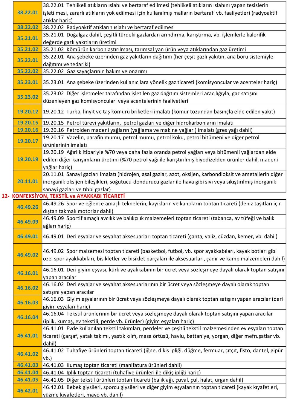 işlemlerle kalorifik değerde gazlı yakıtların üretimi 35.21.02 35.21.02 Kömürün karbonlaştırılması, tarımsal yan ürün veya atıklarından gaz üretimi 35.22.