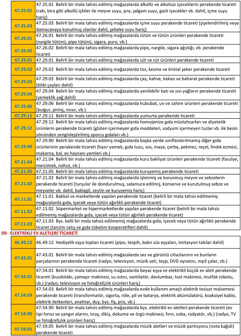 01 47.26.01 Belirli bir mala tahsis edilmiş mağazalarda tütün ve tütün ürünleri perakende ticareti (nargile tütünü, pipo tütünü, sigara, puro, vb.) 47.26.02 47.26.02 Belirli bir mala tahsis edilmiş mağazalarda pipo, nargile, sigara ağızlığı, vb.