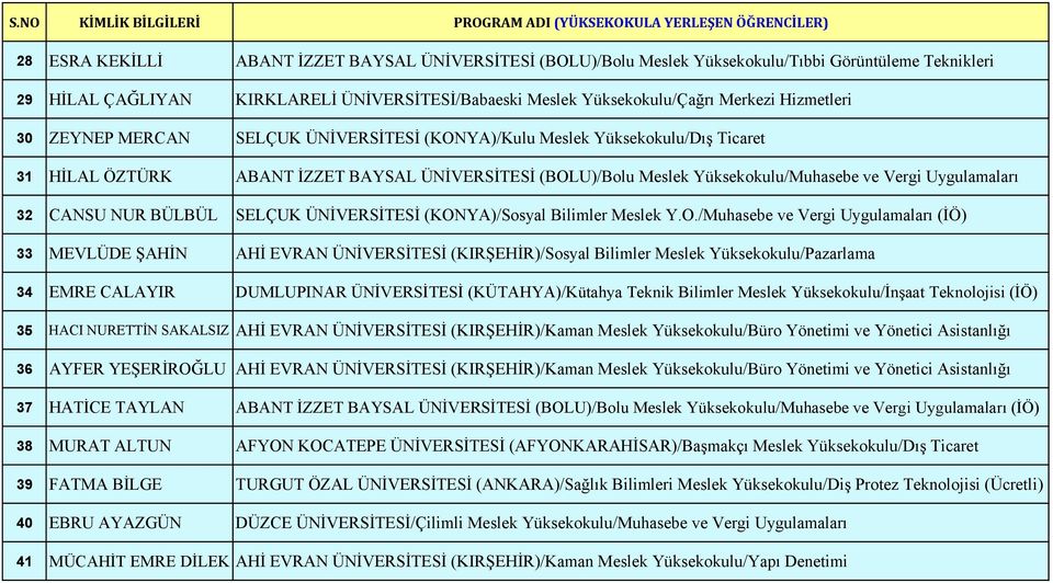 ÜNİVERSİTESİ (BOL