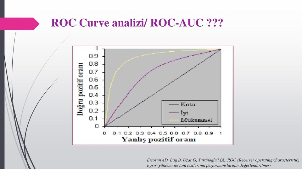 ROC (Receiver operating characteristic)