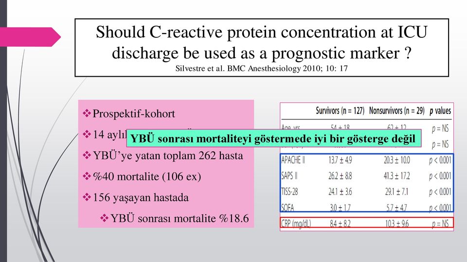 BMC Anesthesiology 2010; 10: 17 Prospektif-kohort 14 aylık YBÜ süreçte sonrası YBÜ