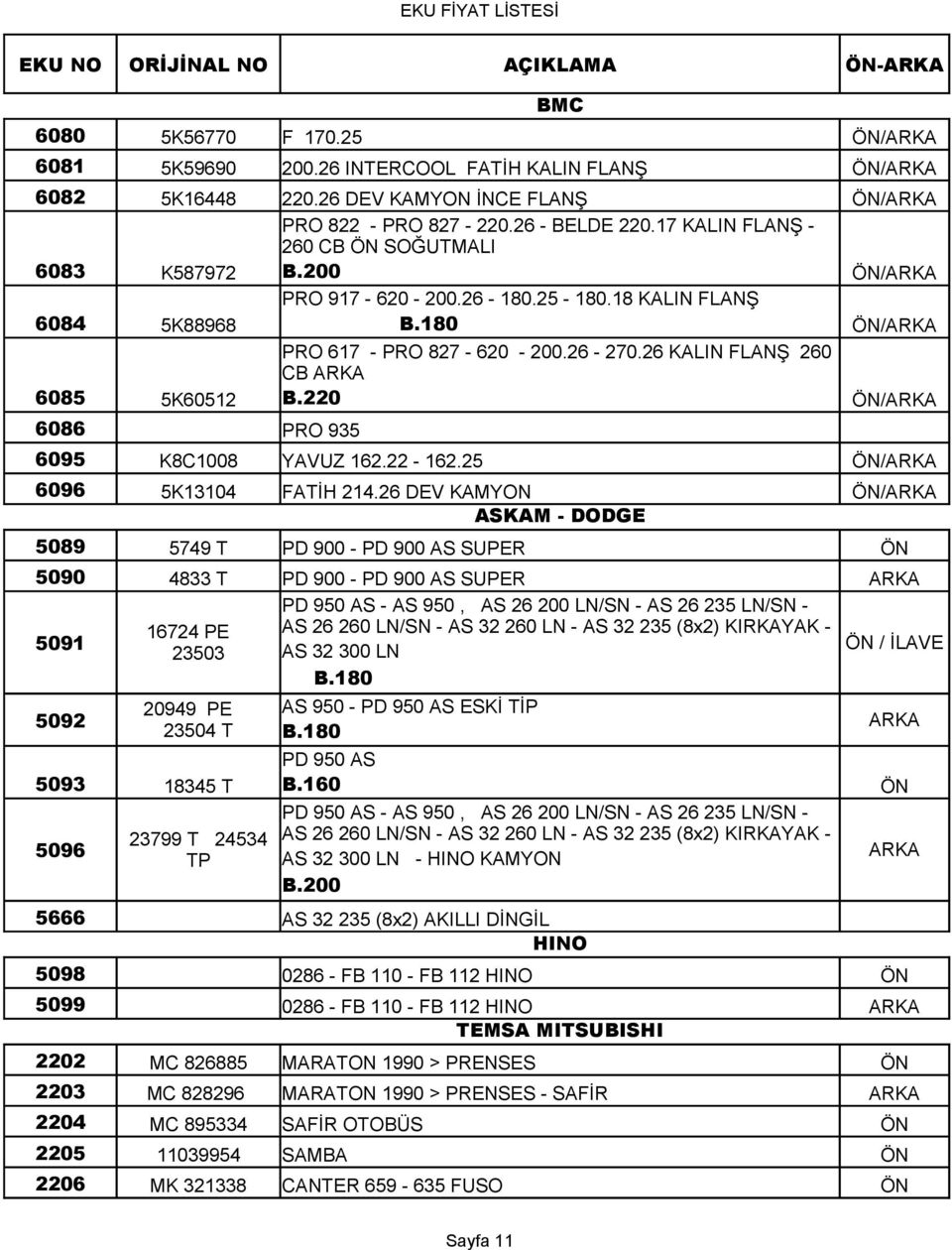 220 / 6086 PRO 935 6095 K8C1008 YAVUZ 162.22-162.25 / 6096 5K13104 FATİH 214.