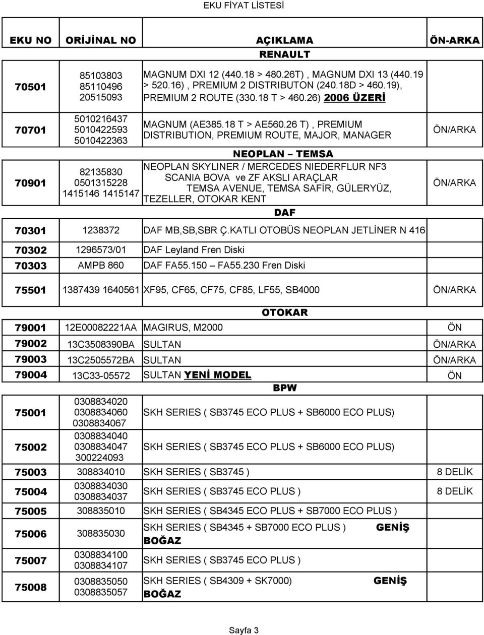 26 T), PREMIUM 5010422593 DISTRIBUTION, PREMIUM ROUTE, MAJOR, MANAGER 5010422363 / NEOPLAN TEMSA 70901 NEOPLAN SKYLINER / MERCEDES NIEDERFLUR NF3 82135830 SCANIA BOVA ve ZF AKSLI ARAÇLAR 0501315228