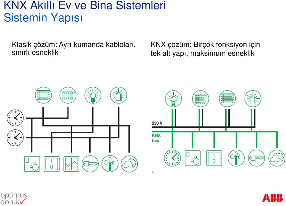 esneklik KNX çözüm: Birçok