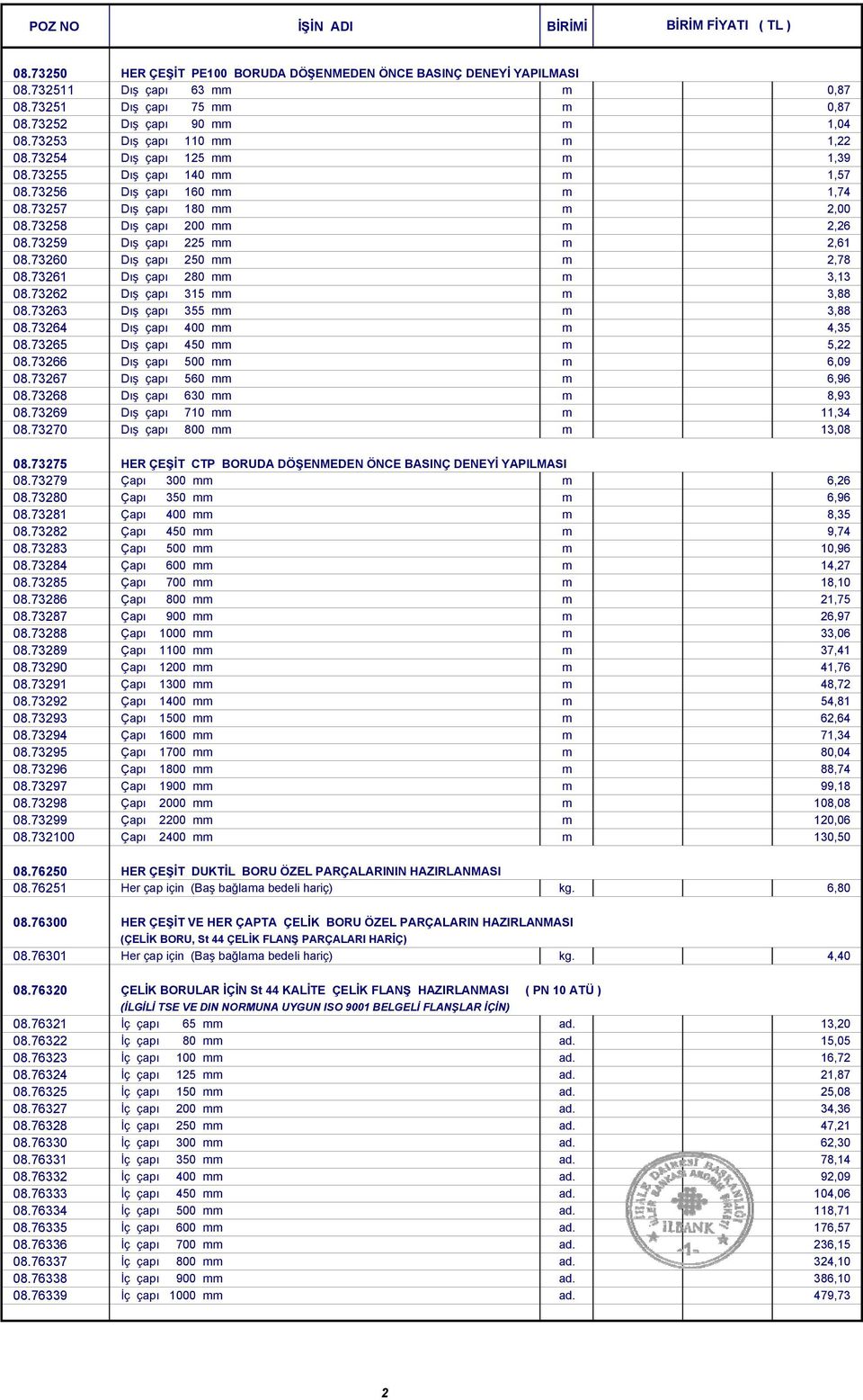 73259 Dış çapı 225 mm m 2,61 08.73260 Dış çapı 250 mm m 2,78 08.73261 Dış çapı 280 mm m 3,13 08.73262 Dış çapı 315 mm m 3,88 08.73263 Dış çapı 355 mm m 3,88 08.73264 Dış çapı 400 mm m 4,35 08.