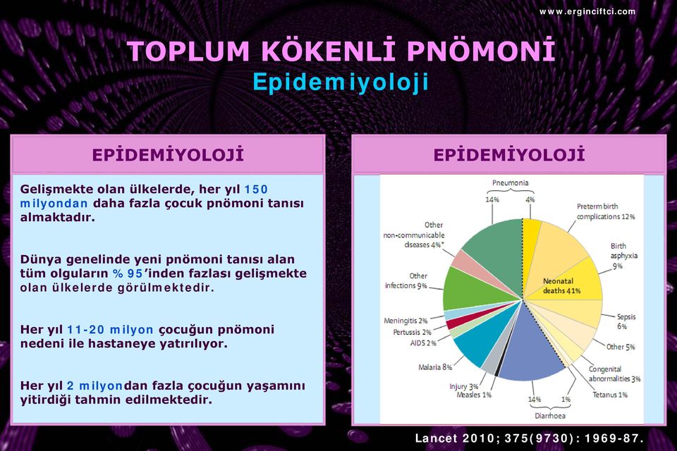 Dünya genelinde yeni pnömoni tanısı alan tüm olguların %95 inden fazlası gelişmekte olan ülkelerde