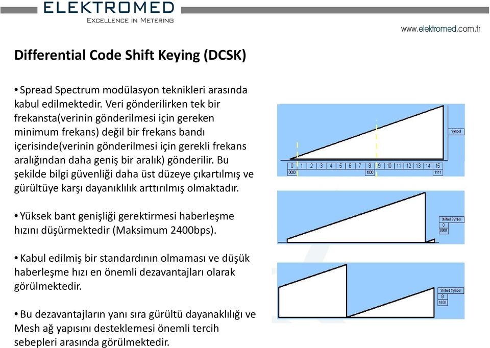 bir aralık) gönderilir. Bu şekilde bilgi güvenliği daha üst düzeye çıkartılmış ve gürültüye karşı dayanıklılık arttırılmış olmaktadır.