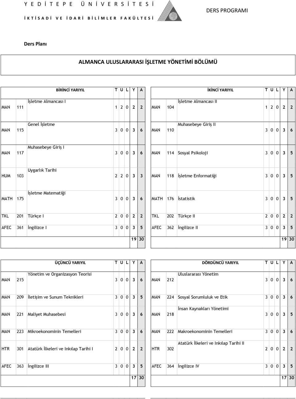 6 MAN 114 Sosyal Psikoloji 3 0 0 3 5 HUM 103 Uygarlık Tarihi 2 2 0 3 3 MAN 118 İşletme Enformatiği 3 0 0 3 5 MATH 175 İşletme Matematiği 3 0 0 3 6 MATH 176 İstatistik 3 0 0 3 5 TKL 201 Türkçe I 2 0 0