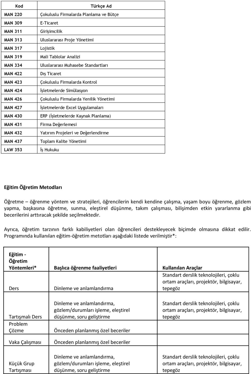 Yenilik Yönetimi İşletmelerde Excel Uygulamaları ERP (İşletmelerde Kaynak Planlama) Firma Değerlemesi Yatırım Projeleri ve Değerlendirme Toplam Kalite Yönetimi İş Hukuku Eğitim Öğretim Metodları