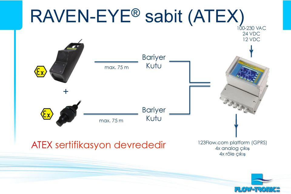 75 m Bariyer Kutu ATEX sertifikasyon