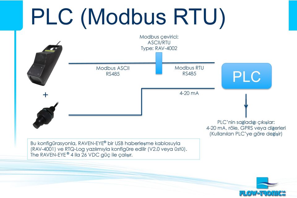 PLC ye göre değişir) Bu konfigürasyonla, RAVEN-EYE bir USB haberleşme kablosuyla (RAV-4001) ve