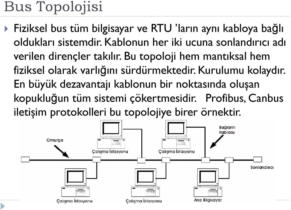 Bu topoloji hem mantıksal hem fiziksel olarak varlığını sürdürmektedir. Kurulumu kolaydır.