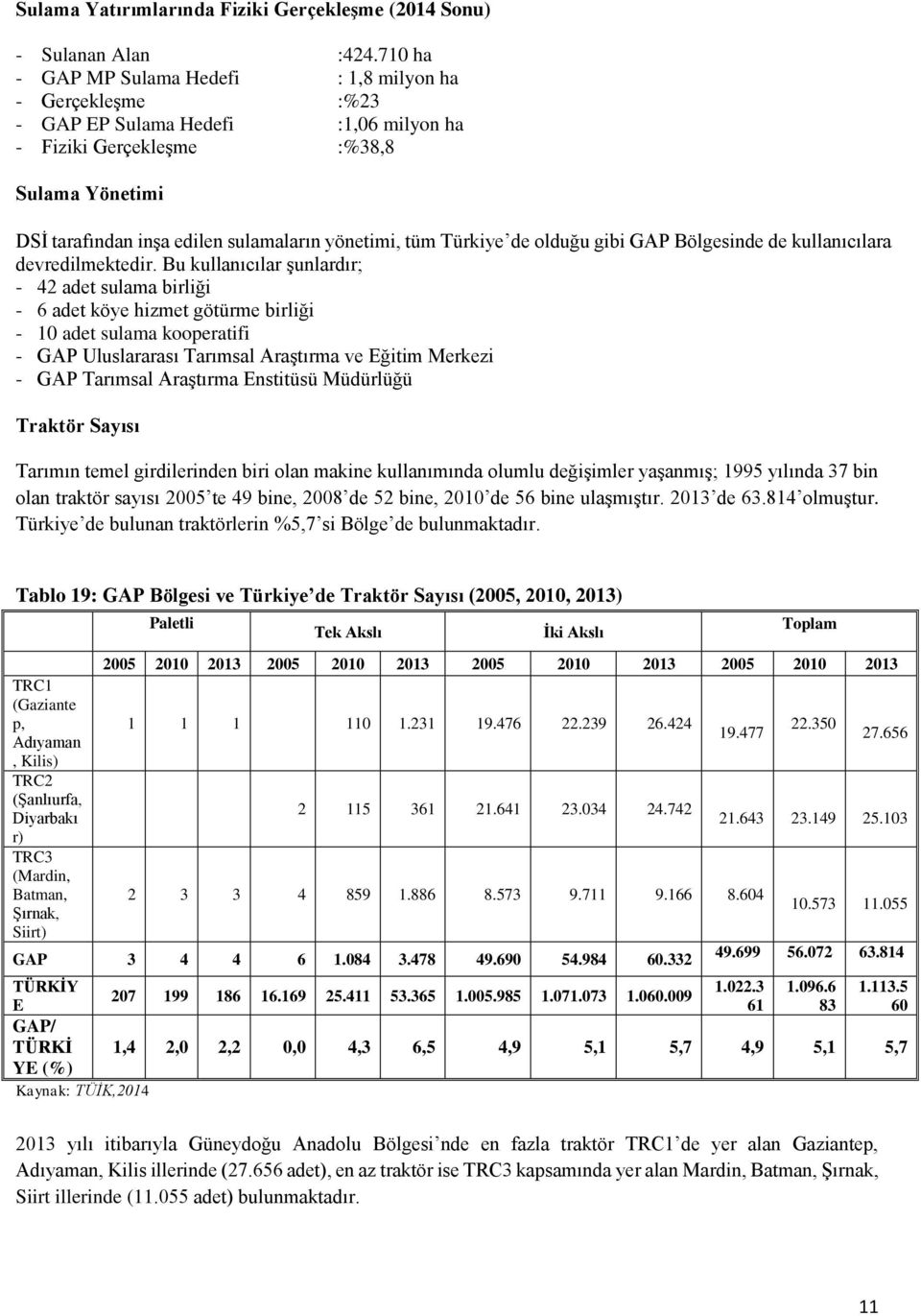 tüm Türkiye de olduğu gibi GAP Bölgesinde de kullanıcılara devredilmektedir.