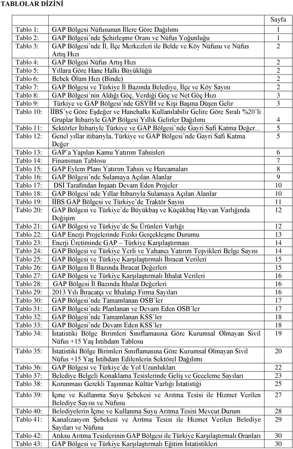 Belediye, İlçe ve Köy Sayısı 2 Tablo 8: GAP Bölgesi nin Aldığı Göç, Verdiği Göç ve Net Göç Hızı 3 Tablo 9: Türkiye ve GAP Bölgesi nde GSYİH ve Kişi Başına Düşen Gelir 3 Tablo 10: İİ İİBS ye Göre