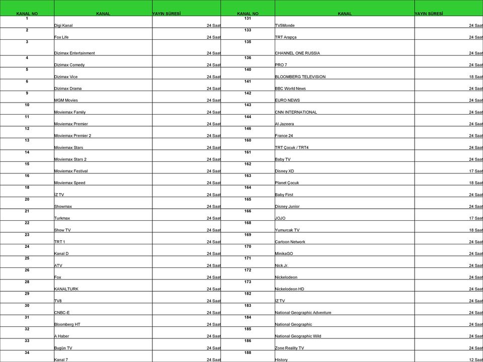 160 France 24 14 Moviemax Stars 161 TRT Çocuk / TRT4 15 Moviemax Stars 2 162 Baby TV 16 Moviemax Festival 163 Disney XD 17 Saat 18 Moviemax Speed 164 Planet Çocuk 18 Saat 20 İZ TV 165 Baby First 21