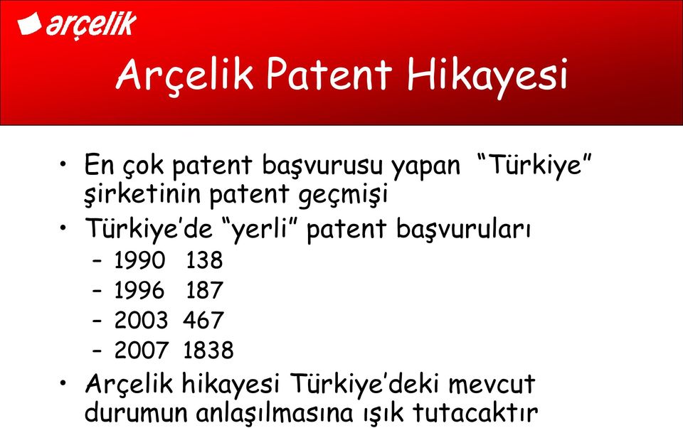 başvuruları 1990 138 1996 187 2003 467 2007 1838 Arçelik