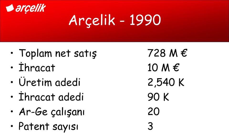 Üretim adedi 2,540 K İhracat