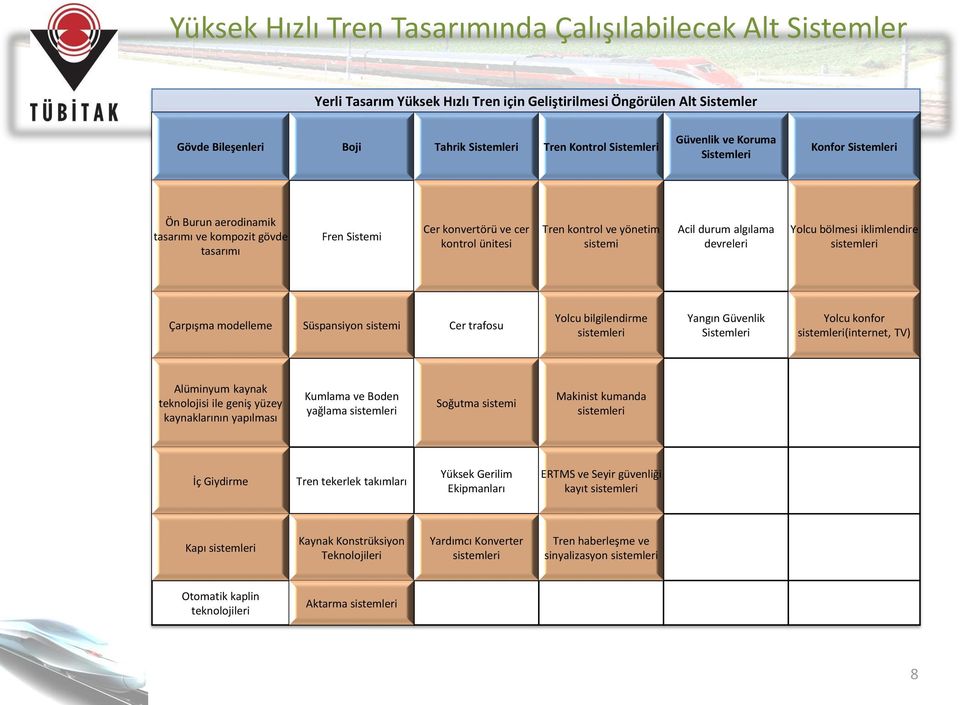 Acil durum algılama devreleri Yolcu bölmesi iklimlendire sistemleri Çarpışma modelleme Süspansiyon sistemi Cer trafosu Yolcu bilgilendirme sistemleri Yangın Güvenlik Sistemleri Yolcu konfor