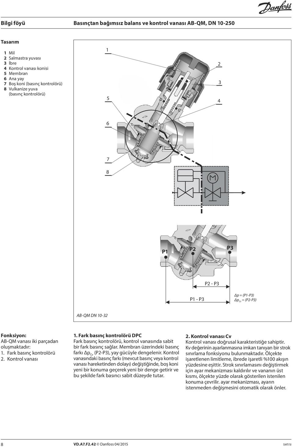 Fark basınç kontrolörü DPC Fark basınç kontrolörü, kontrol vanasında sabit bir fark basınç sağlar. Membran üzerindeki basınç farkı Δp Cv (P2-P3), yay gücüyle dengelenir.