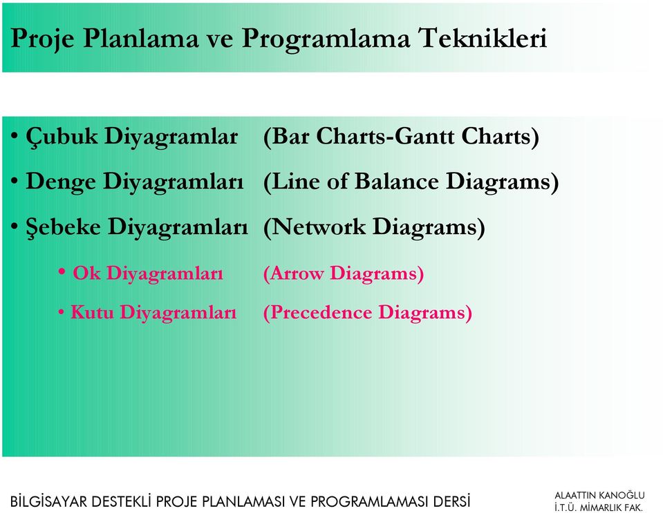 Balance Diagrams) Şebeke Diyagramları (Network Diagrams) Ok