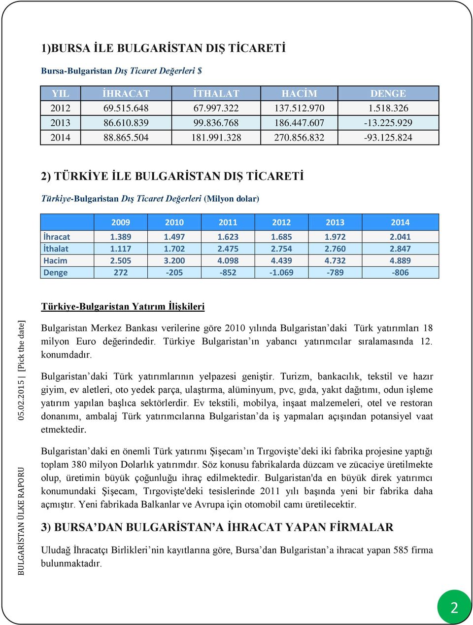 824 2) TÜRKİYE İLE BULGARİSTAN DIŞ TİCARETİ Türkiye-Bulgaristan Dış Ticaret Değerleri (Milyon dolar) 2009 2010 2011 2012 2013 2014 İhracat 1.389 1.497 1.623 1.685 1.972 2.041 İthalat 1.117 1.702 2.