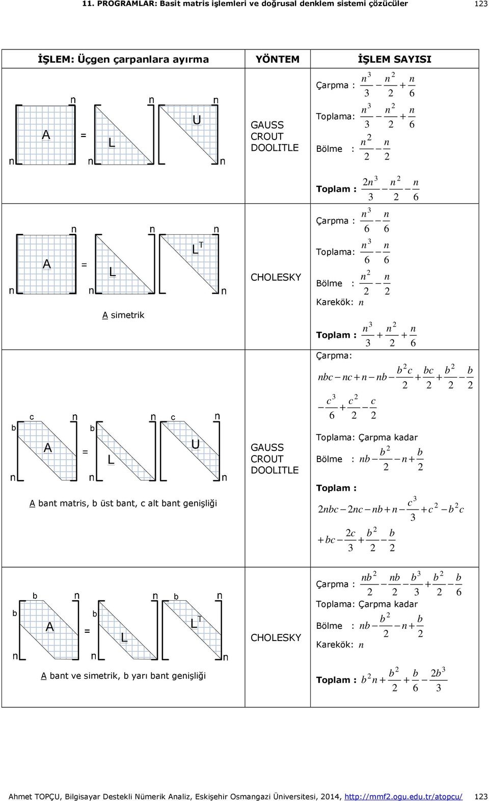 + A at matri, üt at, c alt at geişliği c c c + c + c + + c c + Çarpma kadar Bölme : Karekök: + A at ve imetrik, yarı at