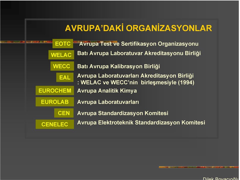 Birliği Avrupa Laboratuvarları Akreditasyon Birliği : WELAC ve WECC nin birleşmesiyle (1994) Avrupa
