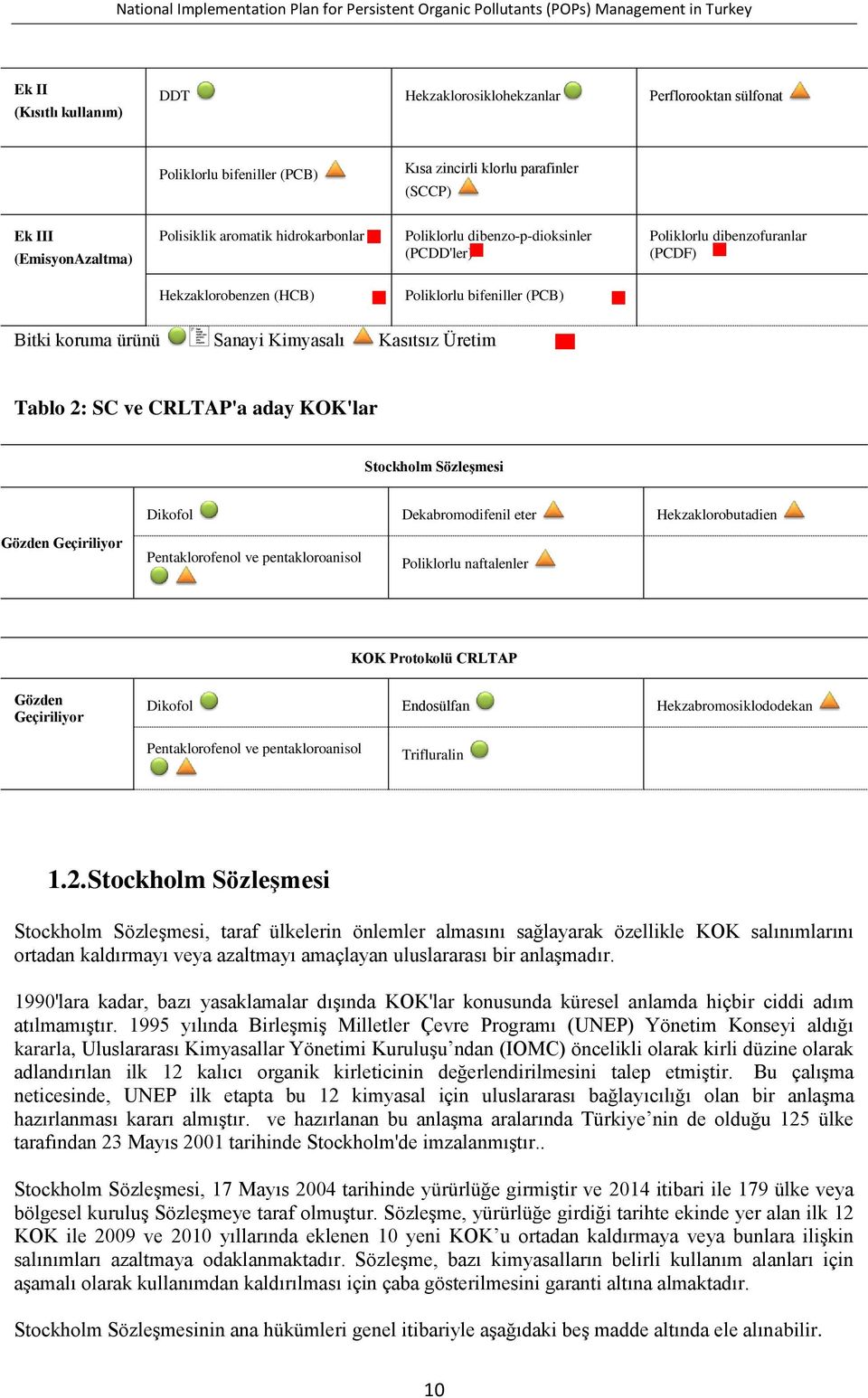 Tablo 2: SC ve CRLTAP'a aday KOK'lar Stockholm Sözleşmesi Dikofol Dekabromodifenil eter Hekzaklorobutadien Gözden Geçiriliyor Pentaklorofenol ve pentakloroanisol Poliklorlu naftalenler KOK Protokolü