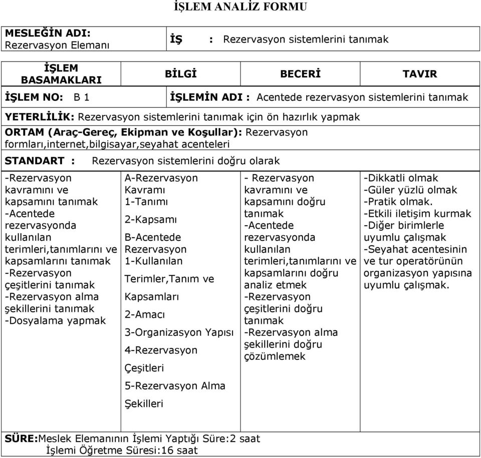 kavramını ve kapsamını tanımak -Acentede rezervasyonda kullanılan terimleri,tanımlarını ve kapsamlarını tanımak -Rezervasyon çeşitlerini tanımak -Rezervasyon alma şekillerini tanımak -Dosyalama