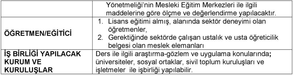 Lisans eğitimi almış, alanında sektör deneyimi olan öğretmenler, 2.