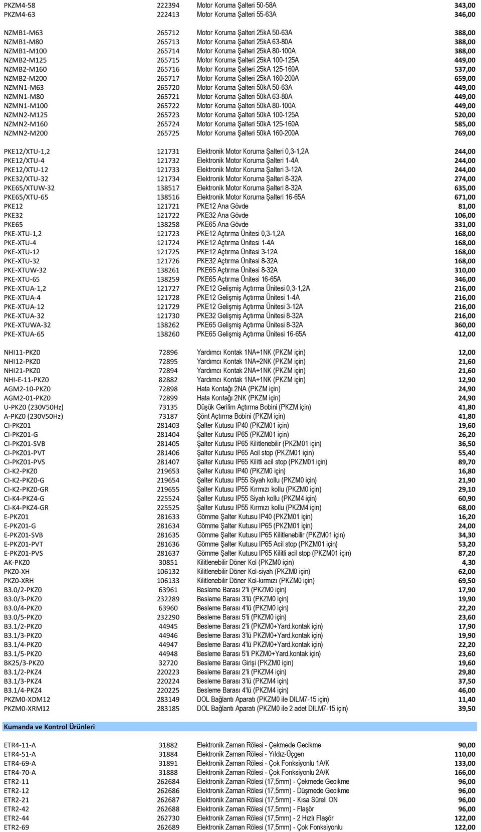 NZMB2-M200 265717 Motor Koruma Şalteri 25kA 160-200A 659,00 NZMN1-M63 265720 Motor Koruma Şalteri 50kA 50-63A 449,00 NZMN1-M80 265721 Motor Koruma Şalteri 50kA 63-80A 449,00 NZMN1-M100 265722 Motor