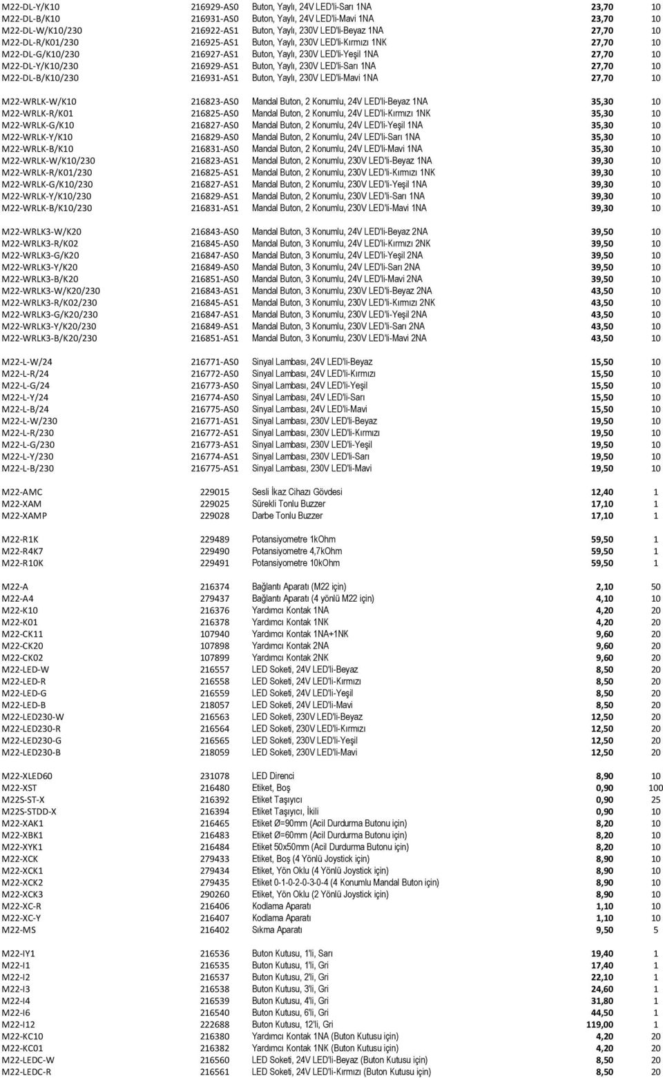 230V LED'li-Sarı 1NA 27,70 10 M22-DL-B/K10/230 216931-AS1 Buton, Yaylı, 230V LED'li-Mavi 1NA 27,70 10 M22-WRLK-W/K10 216823-AS0 Mandal Buton, 2 Konumlu, 24V LED'li-Beyaz 1NA 35,30 10 M22-WRLK-R/K01