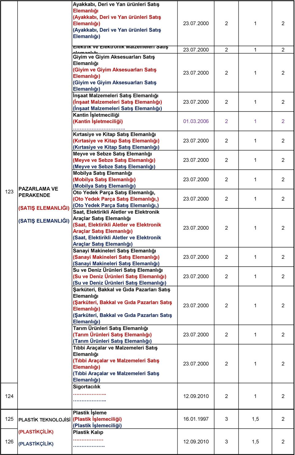 Elemanlığı (İnşaat Malzemeleri Satış (İnşaat Malzemeleri Satış Kantin İşletmeciliği (Kantin İşletmeciliği) Kırtasiye ve Kitap Satış Elemanlığı (Kırtasiye ve Kitap Satış (Kırtasiye ve Kitap Satış