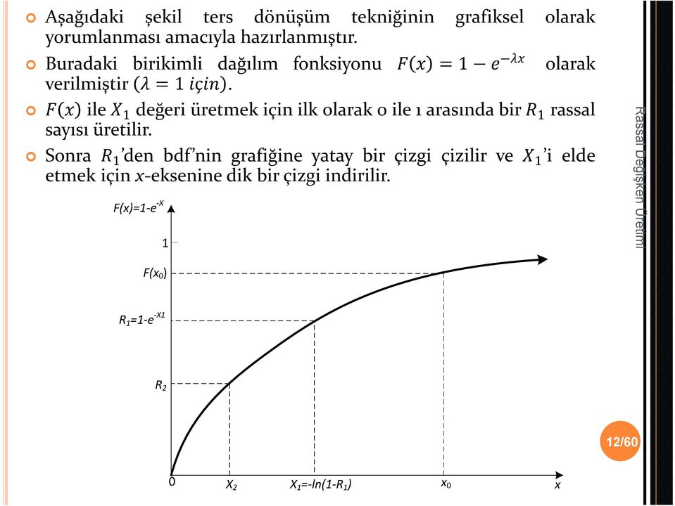 F x ile X 1 değeri üretmek için ilk olarak 0 ile 1 arasında bir R 1 rassal sayısı üretilir.