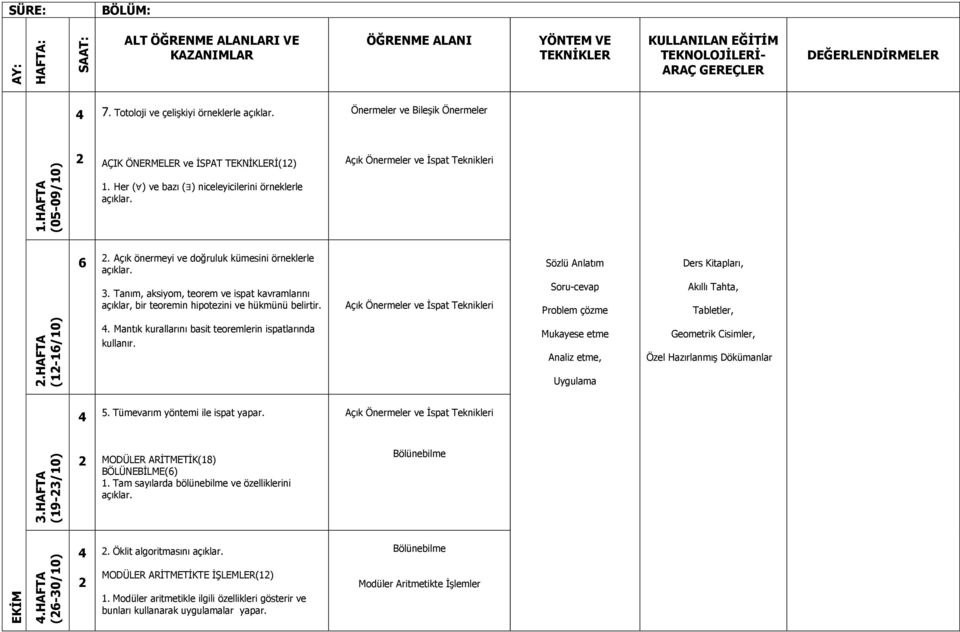 Açık Önermeler ve İspat Teknikleri.HAFTA (1-1/10). Mantık kurallarını basit teoremlerin ispatlarında kullanır. 5. Tümevarım yöntemi ile ispat yapar.