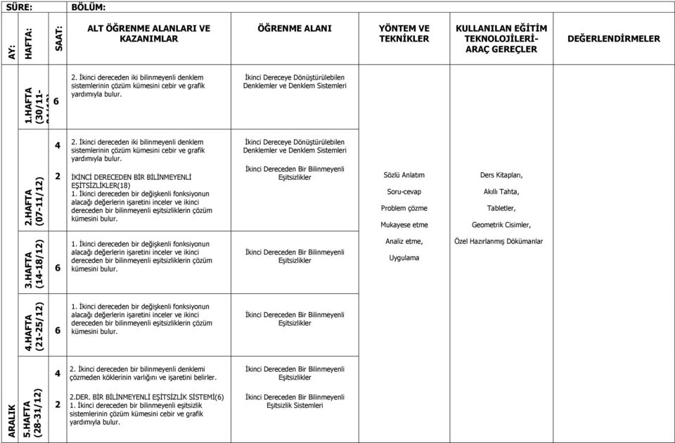 İkinci dereceden bir değişkenli fonksiyonun alacağı değerlerin işaretini inceler ve ikinci dereceden bir bilinmeyenli eşitsizliklerin çözüm kümesini bulur.