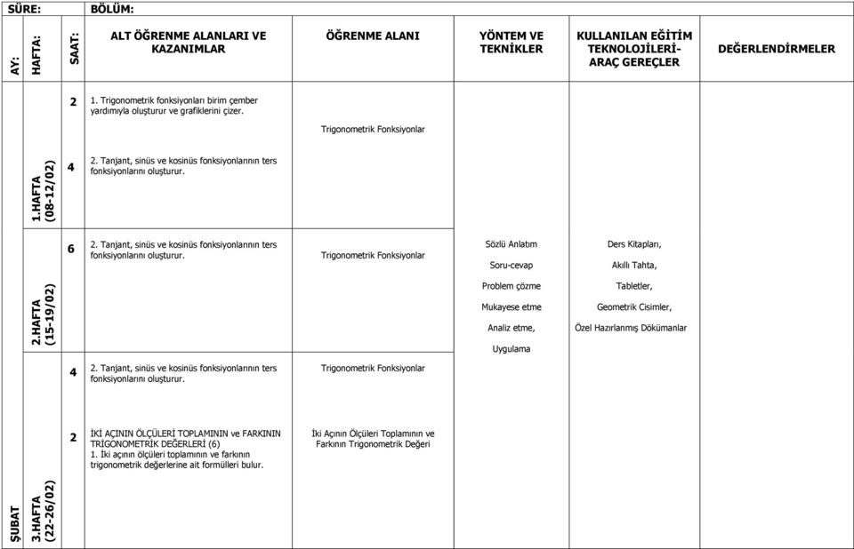 Trigonometrik Fonksiyonlar.HAFTA (15-19/0). Tanjant, sinüs ve kosinüs fonksiyonlarının ters fonksiyonlarını oluşturur.