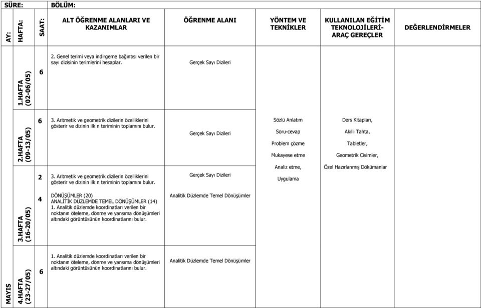 Aritmetik ve geometrik dizilerin özelliklerini gösterir ve dizinin ilk n teriminin toplamını bulur. Gerçek Sayı Dizileri (1-0/05) DÖNÜŞÜMLER (0) ANALİTİK DÜZLEMDE TEMEL DÖNÜŞÜMLER (1) 1.