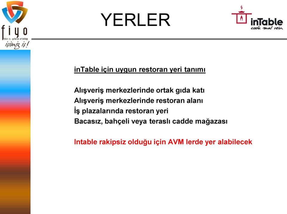 alanı İş plazalarında restoran yeri Bacasız, bahçeli veya