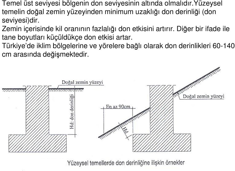 Zemin içerisinde kil oranının fazlalığı don etkisini artırır.