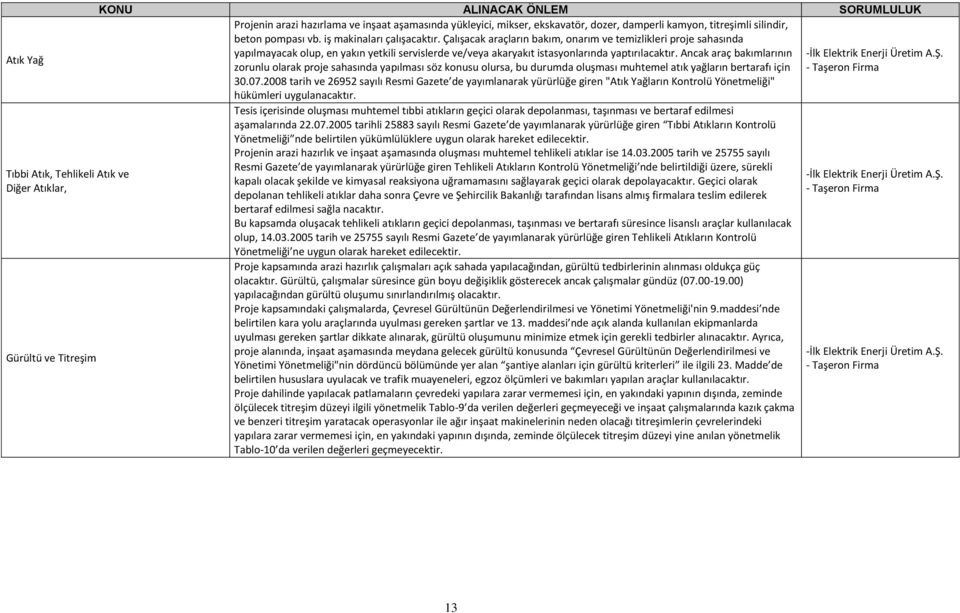 Çalışacak araçların bakım, onarım ve temizlikleri proje sahasında yapılmayacak olup, en yakın yetkili servislerde ve/veya akaryakıt istasyonlarında yaptırılacaktır.