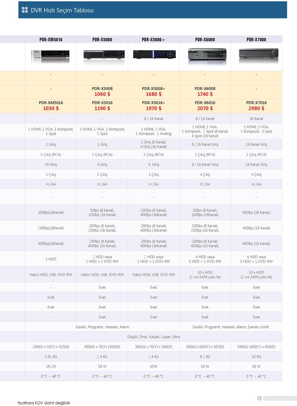 (8 Kanal), 4 Giri (16 Kanal) 1 HDMI, 1 VGA, 1 Kompozit, 2 Spot (8 Kanal) 4 Spot (16 Kanal) 1 HDMI, 1 VGA, 1 Kompozit, 3 Spot 8 / 16 Kanal Giri 16 Kanal Giri 1 Ç k (RCA) 1 Ç k (RCA) 1 Ç k (RCA) 1 Ç k