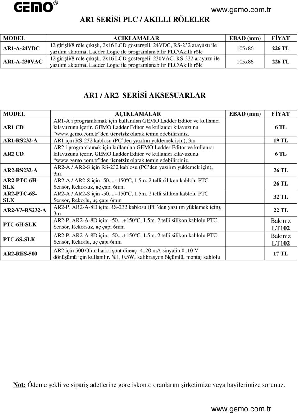 AR1 CD AR1-A i programlamak için kullanılan GEMO Ladder Editor ve kullanıcı kılavuzunu içerir. GEMO Ladder Editor ve kullanıcı kılavuzunu 6 TL den ücretsiz olarak temin edebilirsiniz.