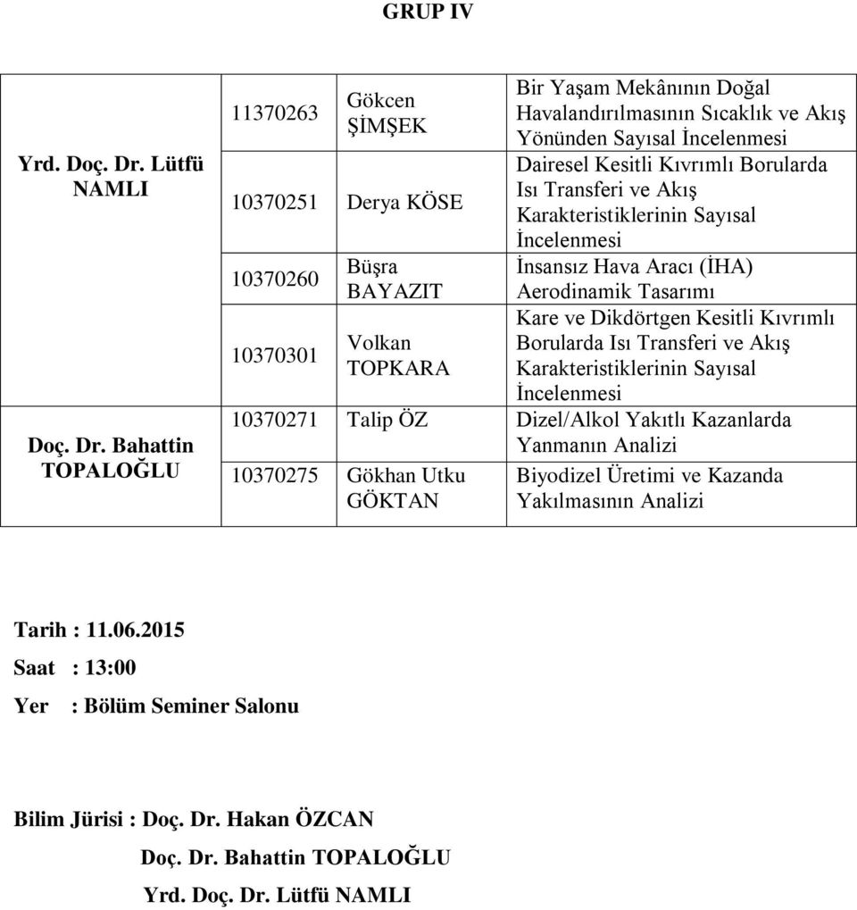 Bahattin TOPALOĞLU 11370263 Gökcen ŞİMŞEK 10370251 Derya KÖSE 10370260 10370301 Büşra BAYAZIT Volkan TOPKARA Bir Yaşam Mekânının Doğal Havalandırılmasının Sıcaklık ve Akış Yönünden